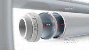 Схема трубы НПВХ с маркировкой SDR и SN